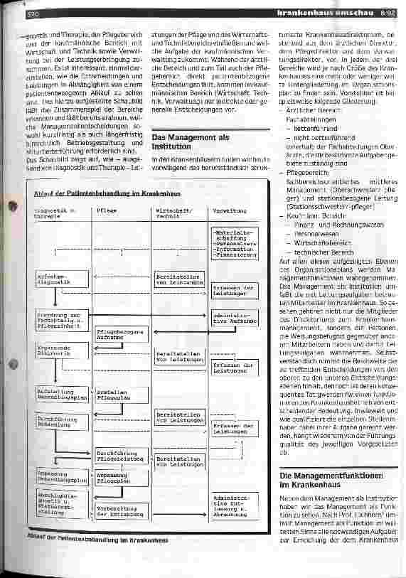 Vorschauseite 2: Gibt es ein optimales Krankenhausmanagement?