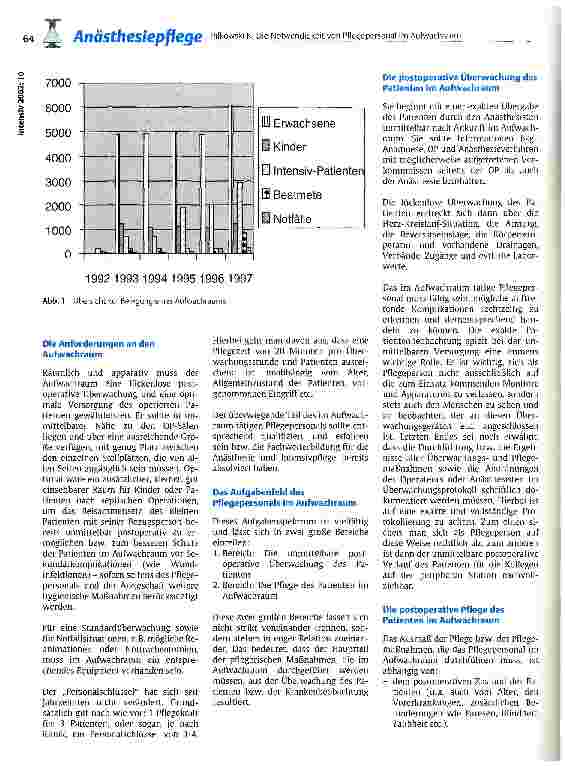 Vorschauseite 2: Die Notwendigkeit von Pflegepersonal im Aufwachraum Ist Pflege im Aufwachraum Realität oder Utopie?
