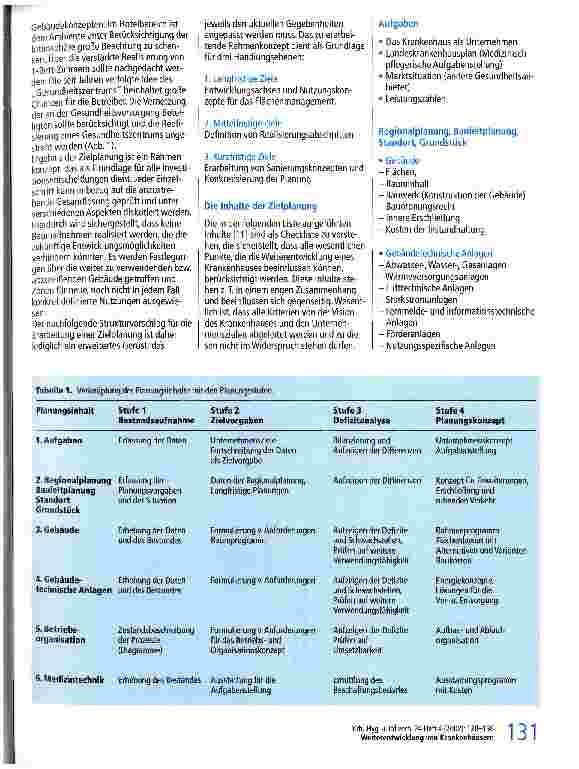 Vorschauseite 4: Weiterentwicklung von Krankenhäusern - Ziele, Strategien und Methoden