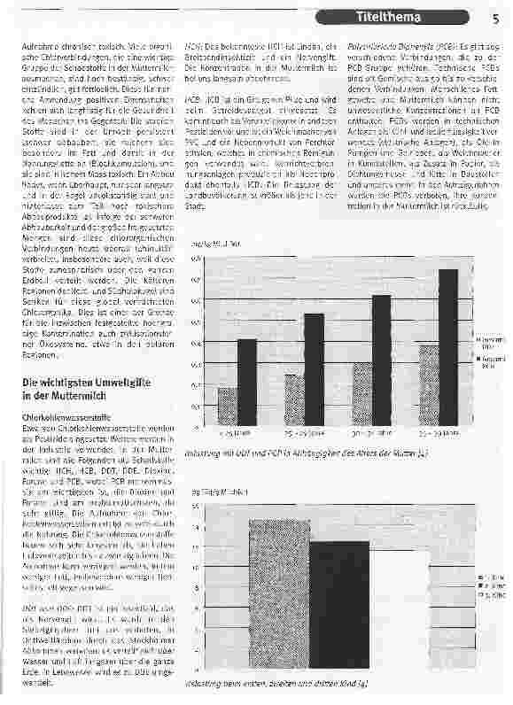 Vorschauseite 2: Wundertrank oder Giftcocktail?