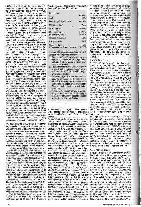 Vorschauseite 2: Chancen und Probleme kindlicher maligner Erkrankungen Aus der Kinderklinik der Medizinischen Hochschule Hannover