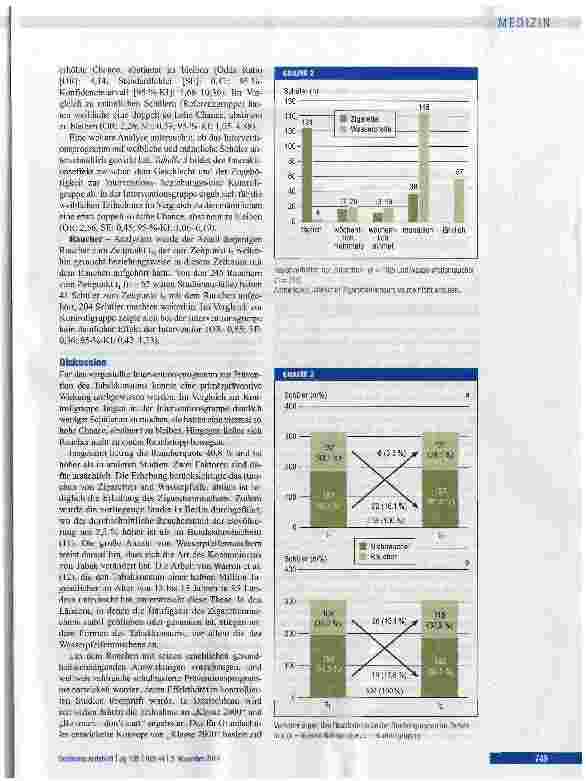 Vorschauseite 4: Prävention des Tabakkonsums bei Schülern