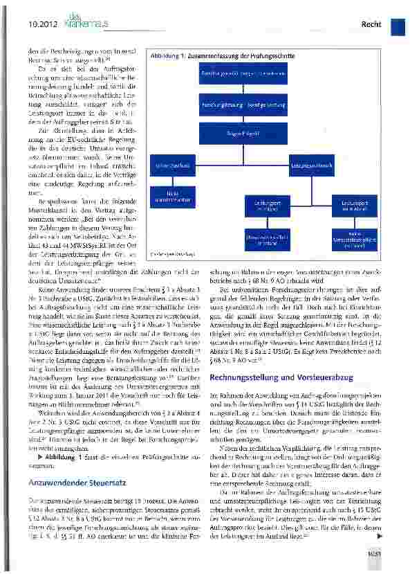Vorschauseite 5: Umsatzsteuerliche Behandlung klinischer Forschungstätigkeiten