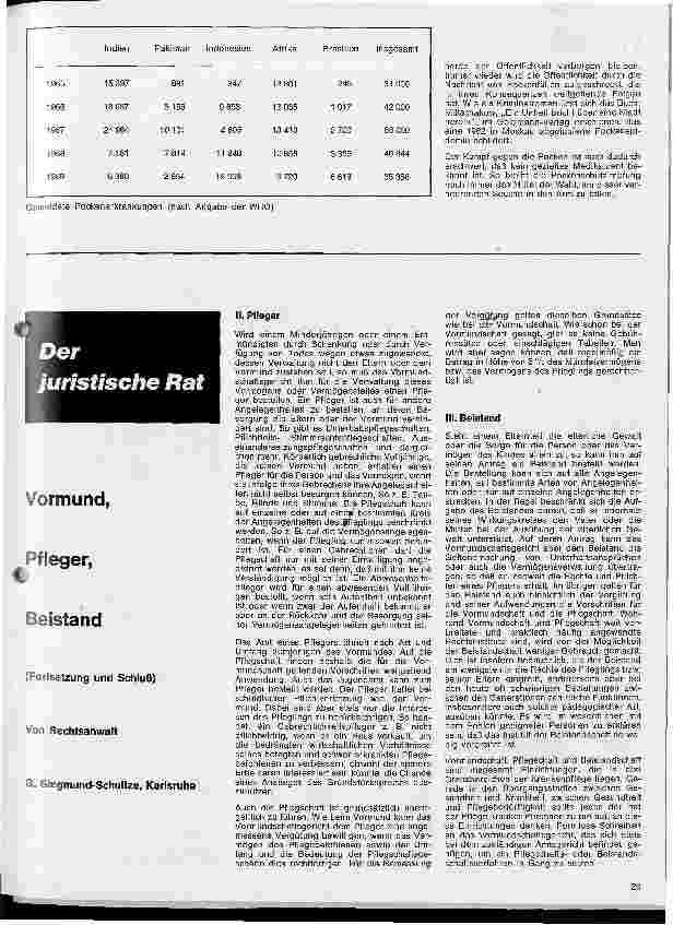 Vorschauseite 1: Vormund, Pfleger, Beistand (Fortsetzung und Schluß)
