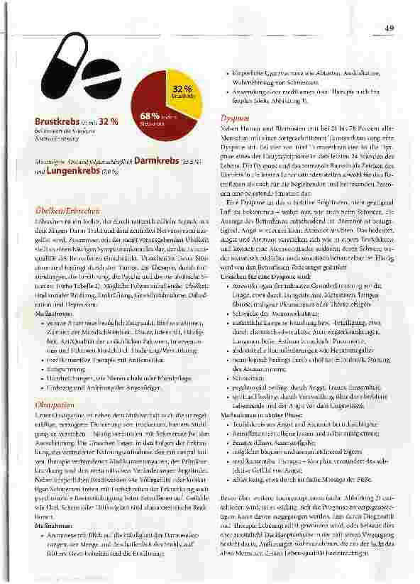 Vorschauseite 3: Altenpflege Kolleg Pflege Tumorerkrankter > Teil III