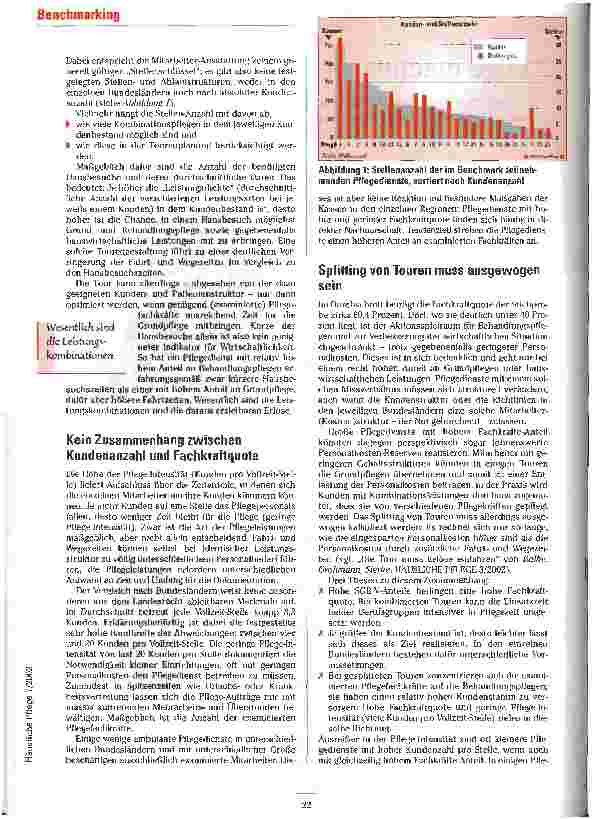 Vorschauseite 2: Einige machen es sich selbst schwer