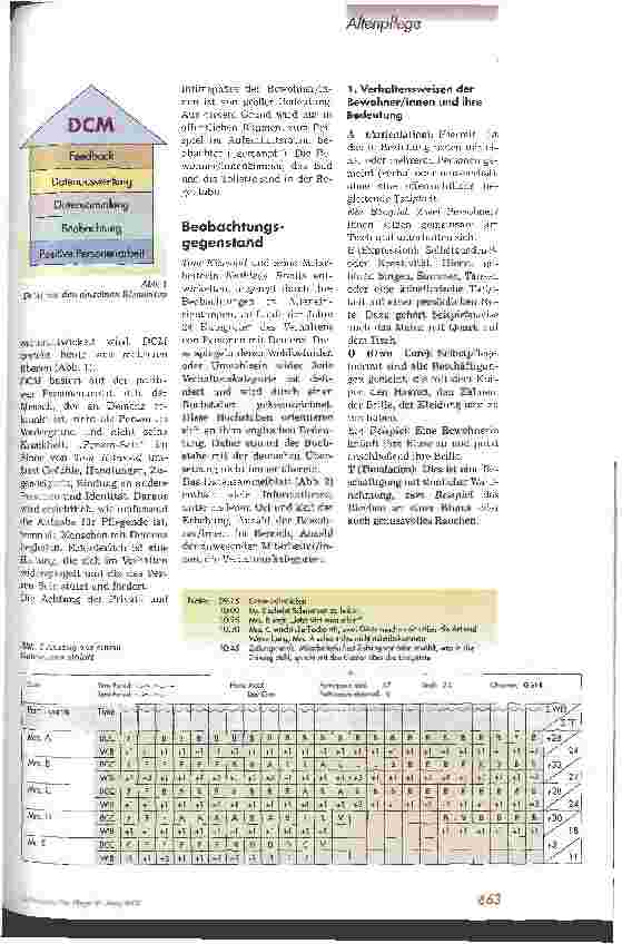 Vorschauseite 2: Dementia Care Mapping (DCM)