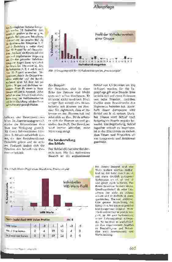 Vorschauseite 4: Dementia Care Mapping (DCM)