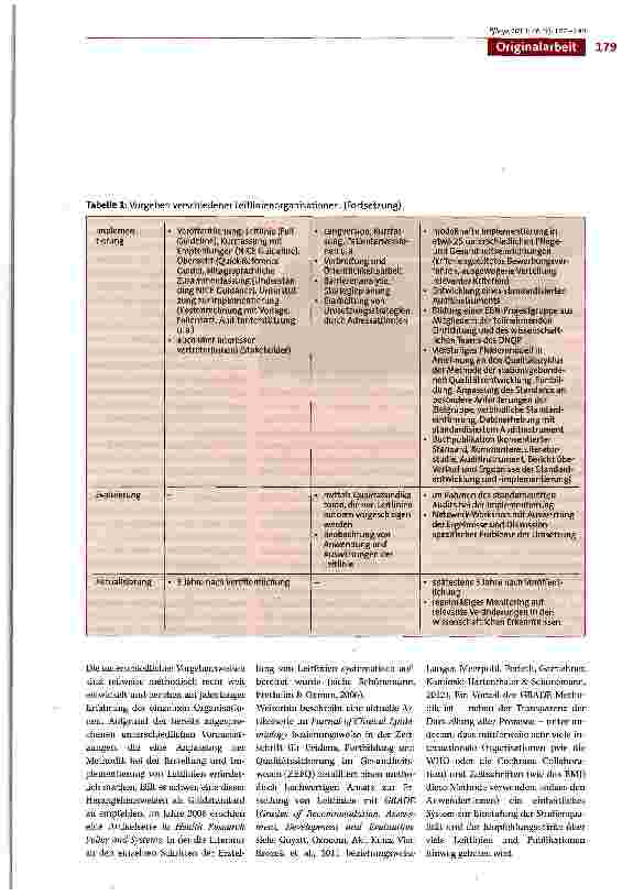 Vorschauseite 3: Vom Bett zur Evidenz - und wieder zurück. 5 Jahre evidenzbasierte Leitlinien in Südtirol: Vorgehen und Erfahrungen