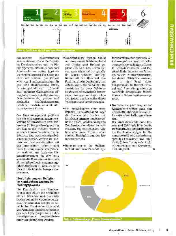 Vorschauseite 2: Bau, Prozess und Energie