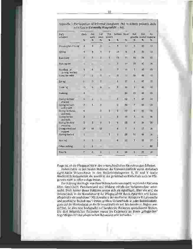 Vorschauseite 5: Laienhelfer in der Pflege Finnische Studie belegt die Notwendigkeit einer stärkeren Interaktion Patient/Pflegende/Angehörige