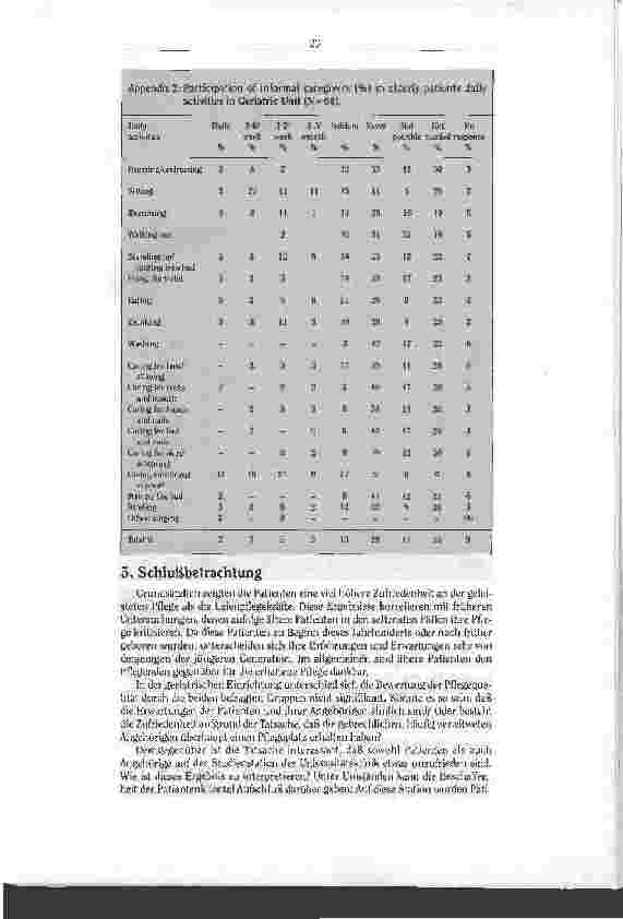 Vorschauseite 6: Laienhelfer in der Pflege Finnische Studie belegt die Notwendigkeit einer stärkeren Interaktion Patient/Pflegende/Angehörige