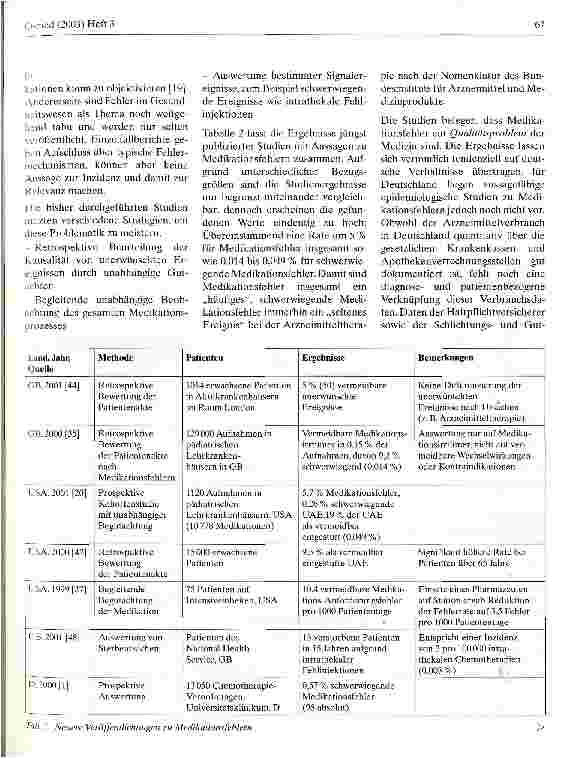 Vorschauseite 3: Kunstfehler in der Arzneimitteltherapie Epidemiologie, Fallbeispiele und Prävention