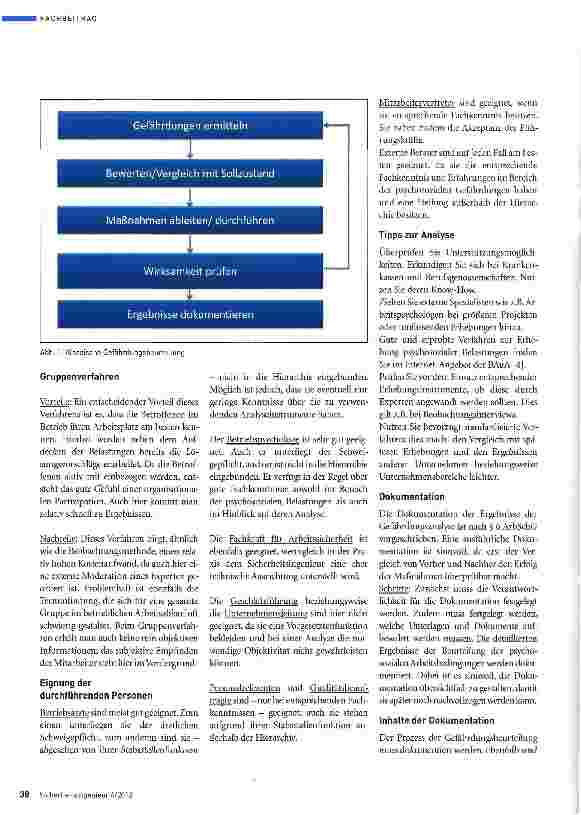Vorschauseite 3: Auf die Methode kommt es an
