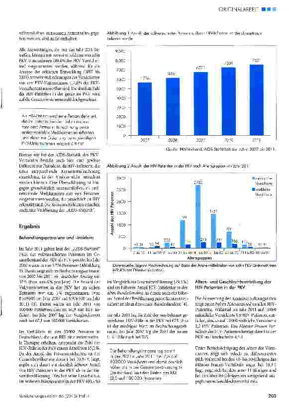 Vorschauseite 2: Behandlungsprävalenz von HIV in der PKV