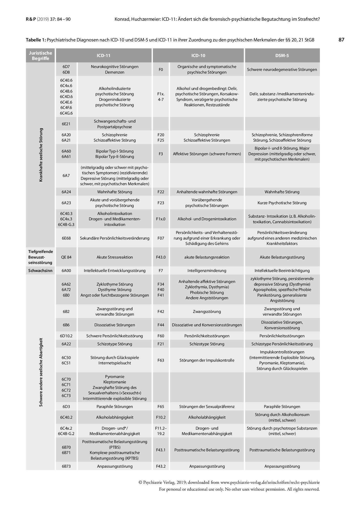 Vorschauseite 4: ICD-11: Ändert sich die forensisch-psychiatrische Begutachtung im Strafrecht?