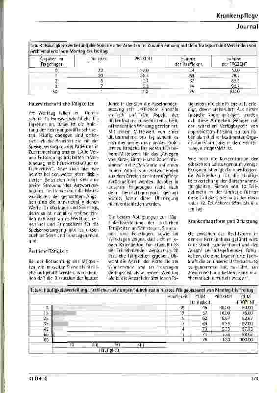 Vorschauseite 3: Ergebnis der Fragebogenaktion zu den pflegefremden Tätigkeiten Aus dem Rehabilitationskrankenhaus Ulm