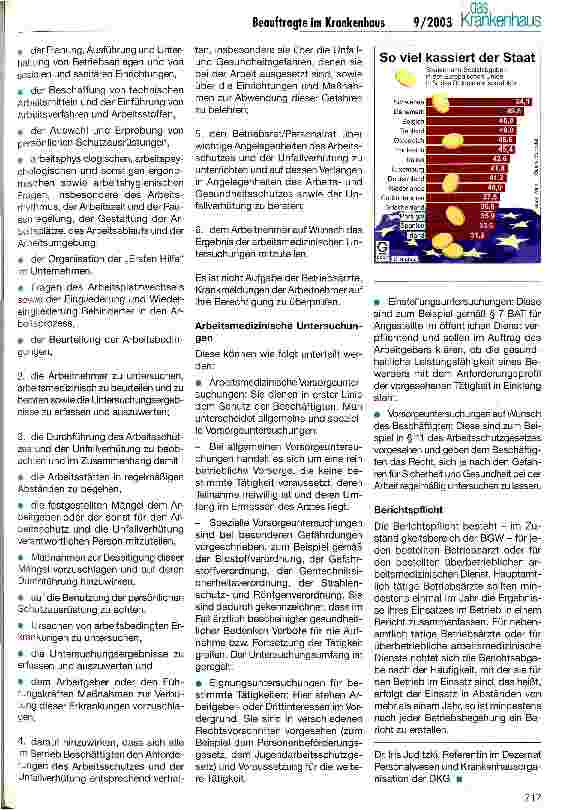Vorschauseite 4: Beauftragte im Krankenhaus (VIII) Betriebsarzt