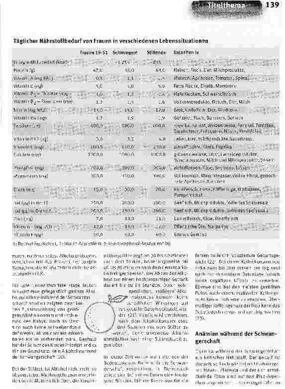 Vorschauseite 4: Ernährung in besonderen Zeiten