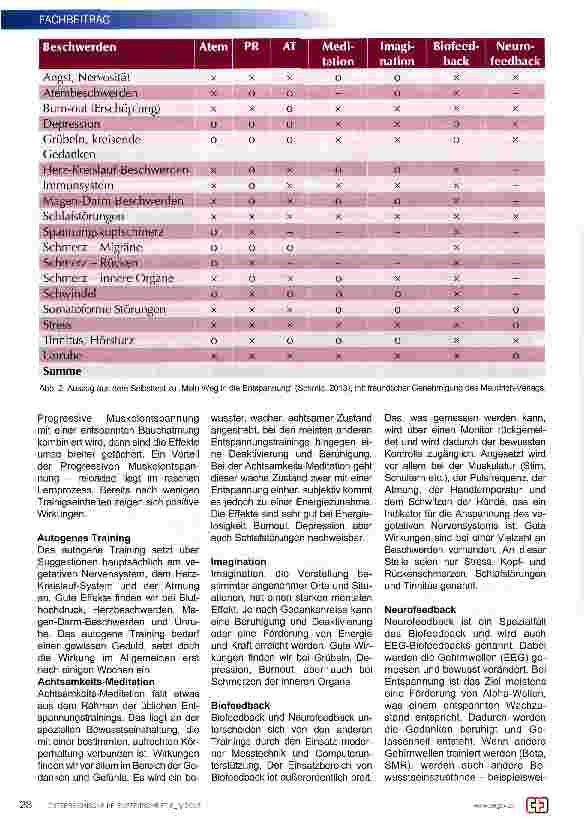 Vorschauseite 3: Progressive Muskelentspannung ist nicht autogenes Training ist nicht Biofeedback