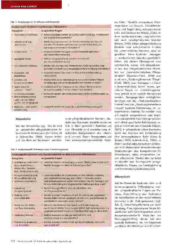 Vorschauseite 5: Was bietet die Pflegedidaktik?