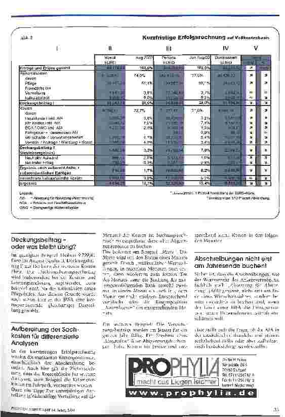 Vorschauseite 4: Betriebswirtschaftliche Auswertung unterstützt das unternehmerische Handeln Teil 1