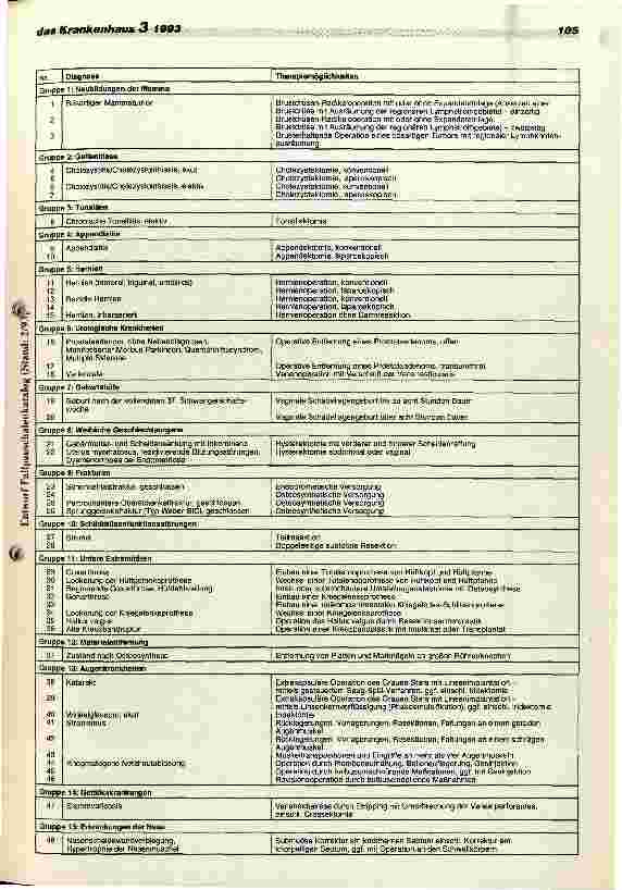 Vorschauseite 3: BMG legt Grundkonzeption des neuen Entgeltsystems vor Anhörung am 23. März 1993