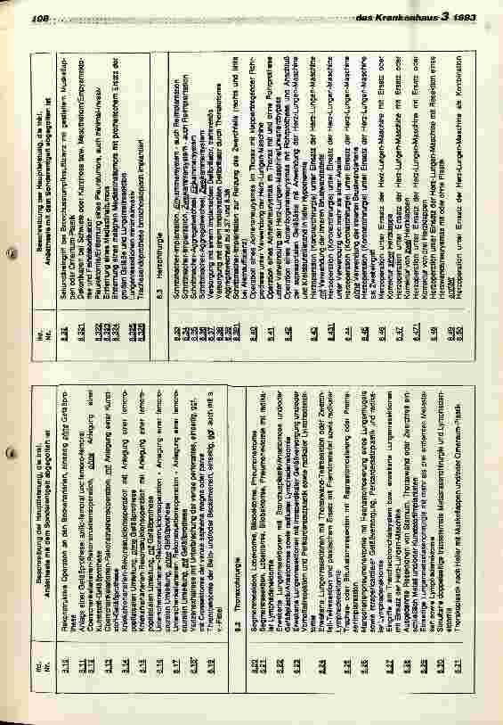 Vorschauseite 6: BMG legt Grundkonzeption des neuen Entgeltsystems vor Anhörung am 23. März 1993