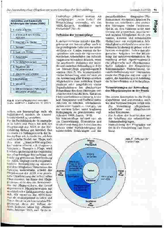 Vorschauseite 4: Die Anwendung eines Pflegekonzeptes als Grundlage der Weiterbildung in der Intensivpflege