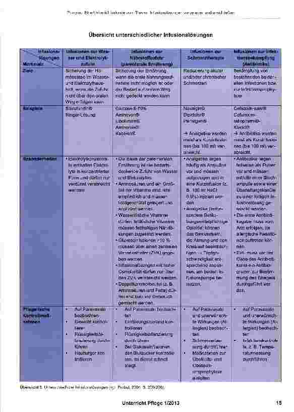 Vorschauseite 5: Eine Unterrichtsstunde zum Thema: Infusionslösungen vorbereiten und anschließen