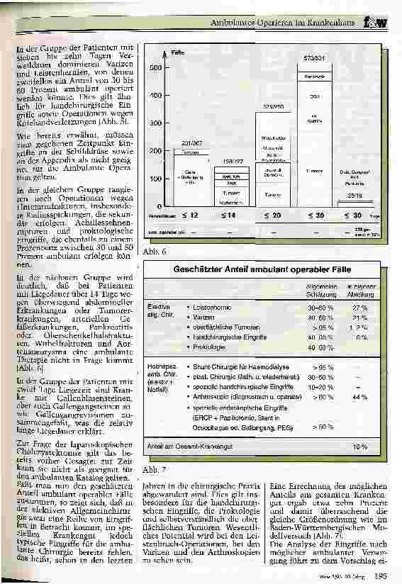 Vorschauseite 4: Ambulantes Operieren im Krankenhaus Was ist Spekulation, was Realität, was ist zu tun?