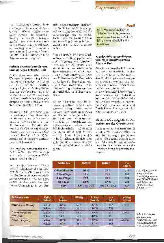 Vorschauseite 2: Mehr Teilzeitkräfte braucht das Krankenhaus