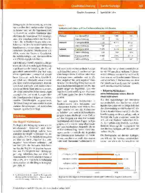 Vorschauseite 2: Welche Unterschiede existieren im Umgang mit Nichtwissen innerhalb der Anästhesiologie?Teil 2