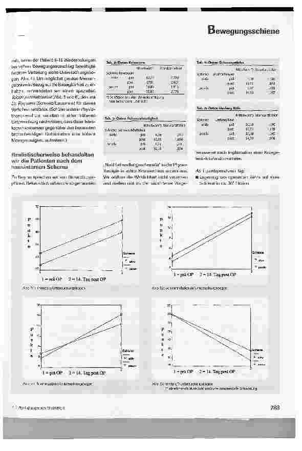 Vorschauseite 6: Effektivitäts-Vergleich der aktiven Camoped-Aktivbewegungsschiene mit der passiven CPM-Motorschiene nach Implantation einer Kniegelenk-Endoprothese