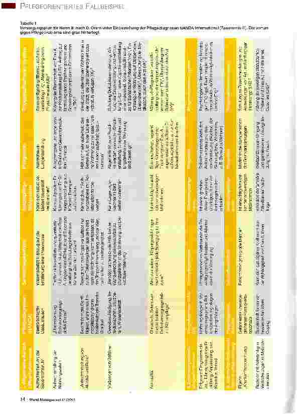 Vorschauseite 3: Versorgungsstrategien im häuslichen Bereich bei einem „Wundpatienten mit Adipositas per magna