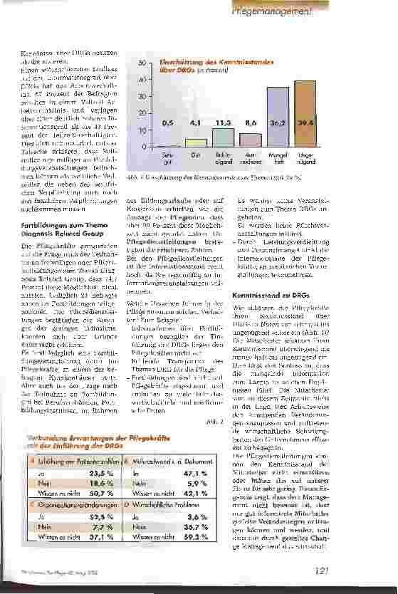 Vorschauseite 2: Ist das Pflegemanagement auf die DRGs ausreichend vorbereitet?