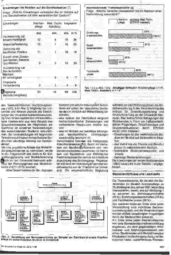 Vorschauseite 3: Unterrichtsschwestern und Unterrichtspfleger im weiterbildenden Studium in Osnabrück