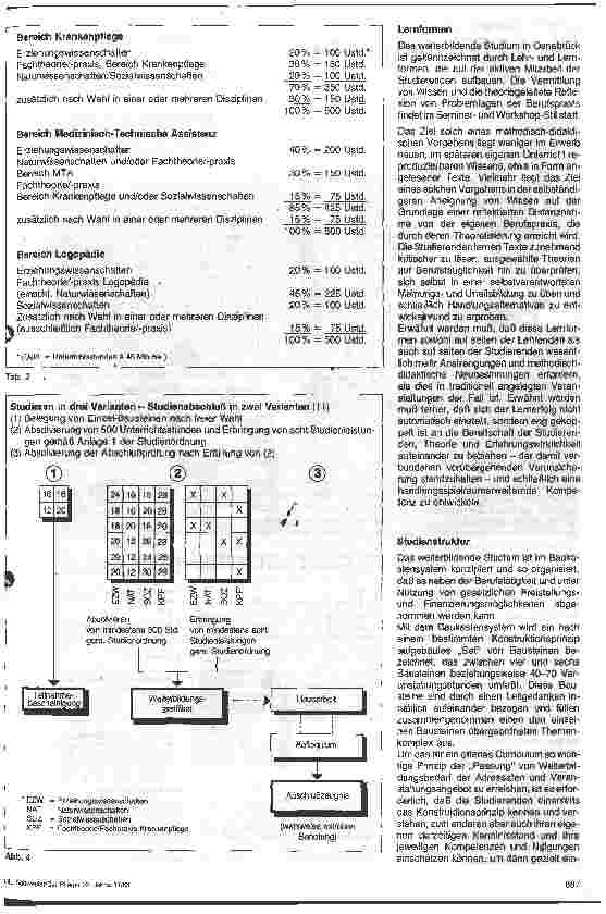 Vorschauseite 5: Unterrichtsschwestern und Unterrichtspfleger im weiterbildenden Studium in Osnabrück