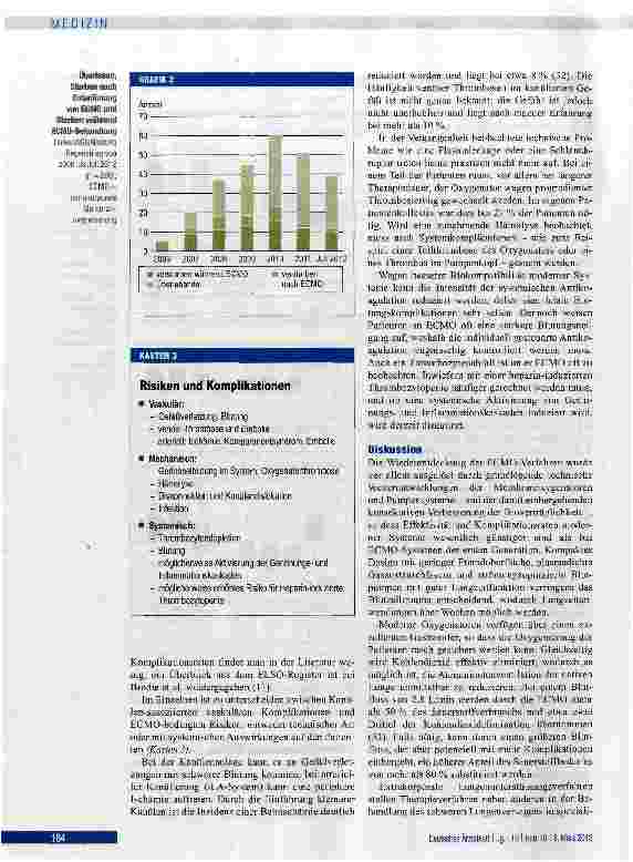Vorschauseite 6: Extrakorporale Lungenunterstützung bei schwerem Lungenversagen des Erwachsenen