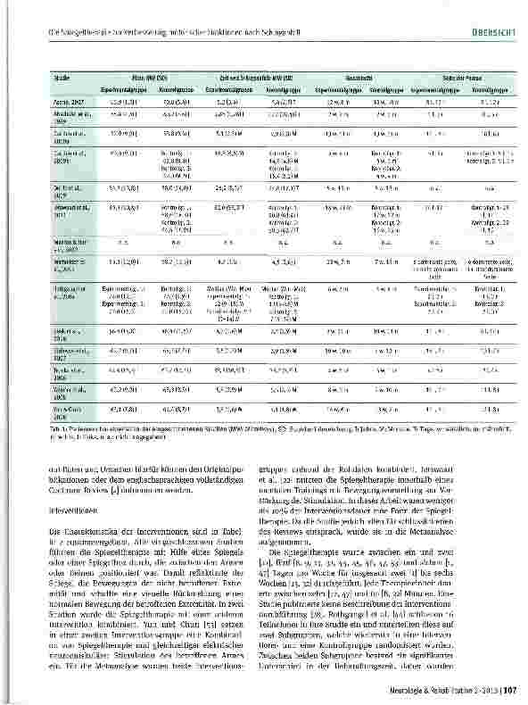 Vorschauseite 5: Die Spiegeltherapie zur Verbesserung motorischer Funktionen nach Schlaganfaü - deutsche und gekürzte Version eines Cochrane Reviews