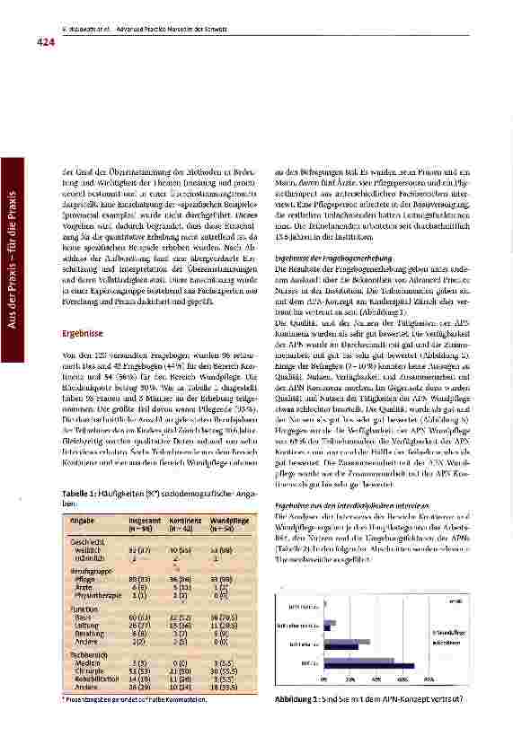 Vorschauseite 4: Evaluation pädiatrischer Advanced Practice Nurses: Qualität und Nutzen für die Schweiz?