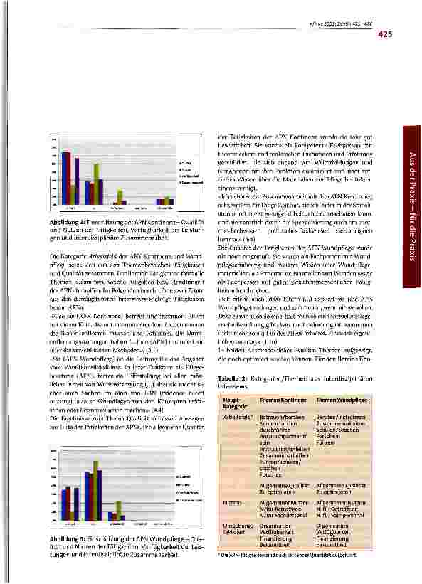 Vorschauseite 5: Evaluation pädiatrischer Advanced Practice Nurses: Qualität und Nutzen für die Schweiz?