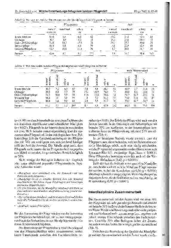 Vorschauseite 4: Welche Entscheidungs-Befugnisse besitzen Pflegende bei der Mundpflege?