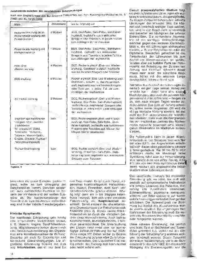 Vorschauseite 2: Kinderheilkunde 35.Folge: Impfung gegen Poliomyelitis