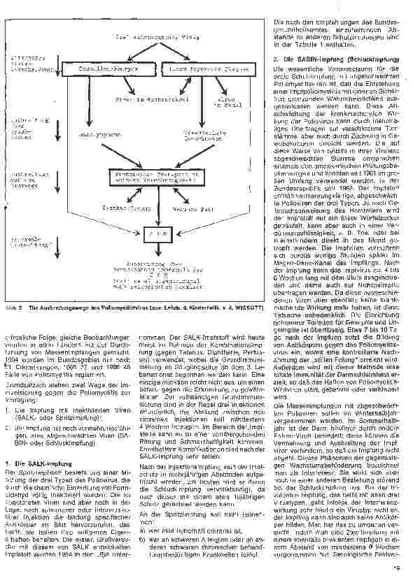 Vorschauseite 3: Kinderheilkunde 35.Folge: Impfung gegen Poliomyelitis