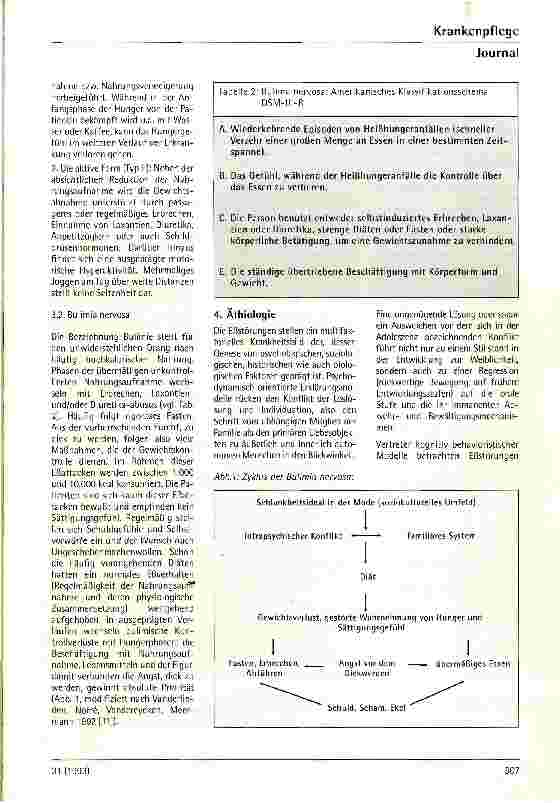 Vorschauseite 3: Klinik der Eßstörungen. Aus der Klinik für Psychotherapie u. Psychosomatik der Rheinischen Landesund Hochschulklinik Essen
