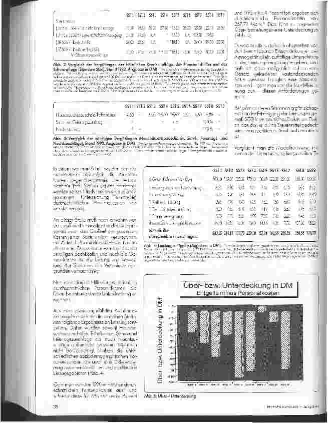 Vorschauseite 2: Vergütungen für Leistungen von Sozialstationen