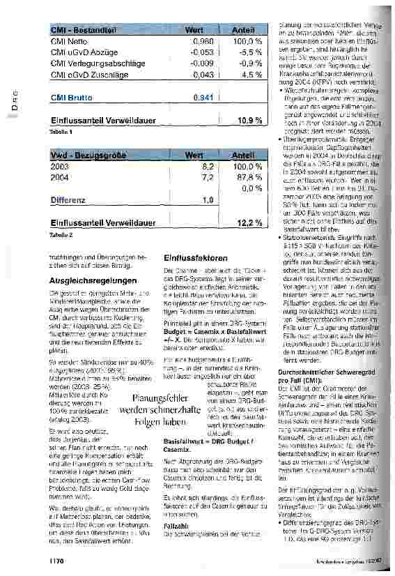 Vorschauseite 2: DRG-Start 2004 ein Blindflug? Einflussfaktoren und Auswirkungen strategischer Überlegungen auf das DRG-Budget 2004