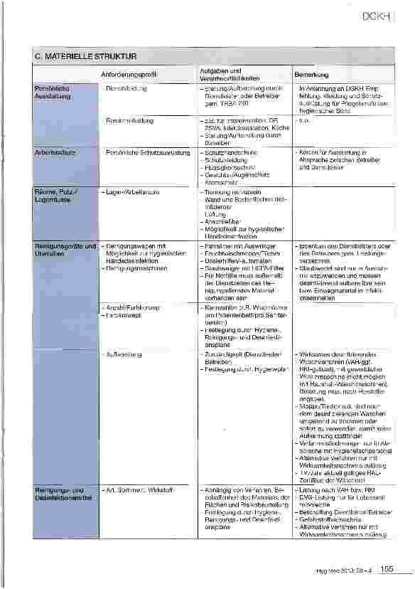 Vorschauseite 4: Hygienekriterien für den Reinigungsdienst