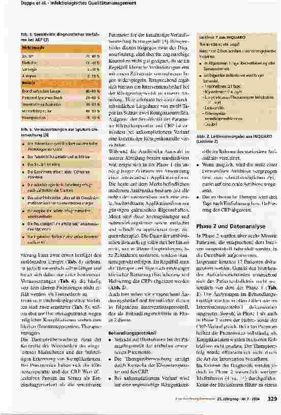Vorschauseite 4: Infektiologisches Qualitätsmanagement am Beispiel der ambulant erworbenen Pneumonien (AEP)